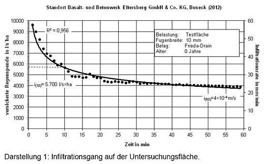 ergebnisse_frieda_grosspflaster_oeko_gutachten