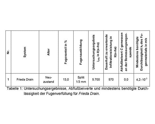 gutachten_frieda_grosspflaster_oeko_tabelle