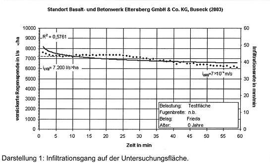 ergebnisse_frieda_gutachten