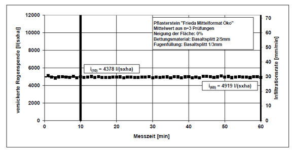 ergebnisse_frieda_mittelformat_oeko_gutachten